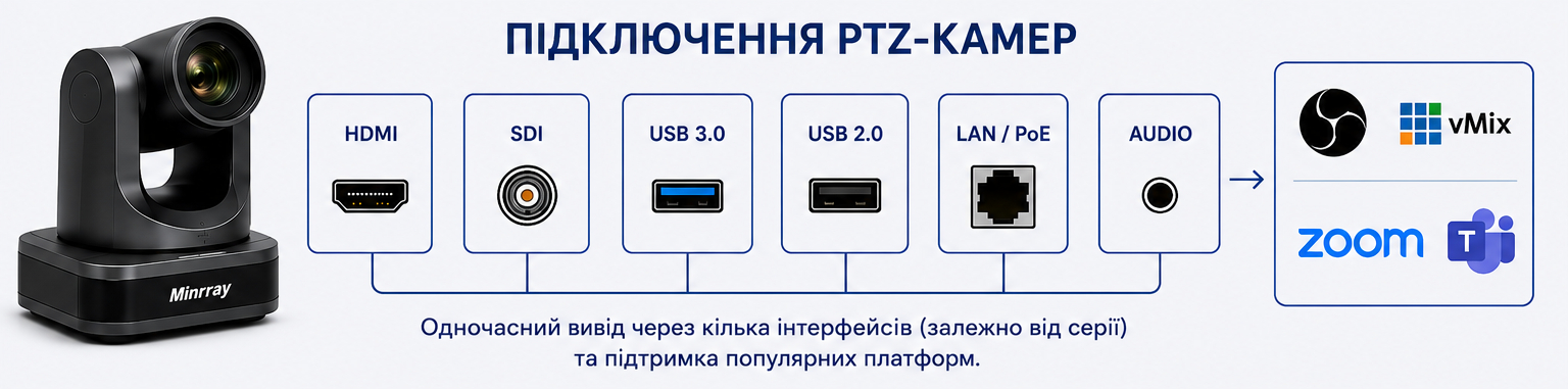 PTZ ������ Minrray